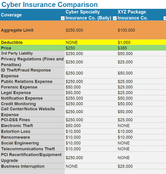 Cyber Liability Sublimits